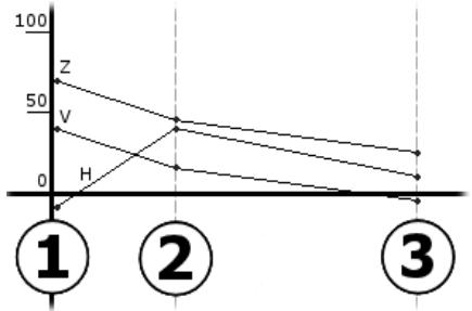 PINNACLE STUDIO 12 - Keyframing (Animation par images clé) - 3
