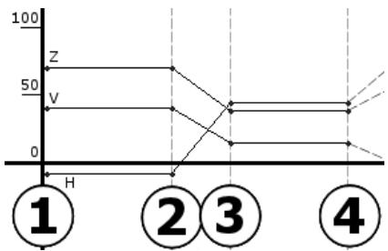 PINNACLE STUDIO 12 - Scenarios d'animation par images clé - 3
