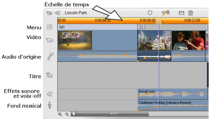 PINNACLE STUDIO 12 - Les pistes audio du Plan de montage - 1
