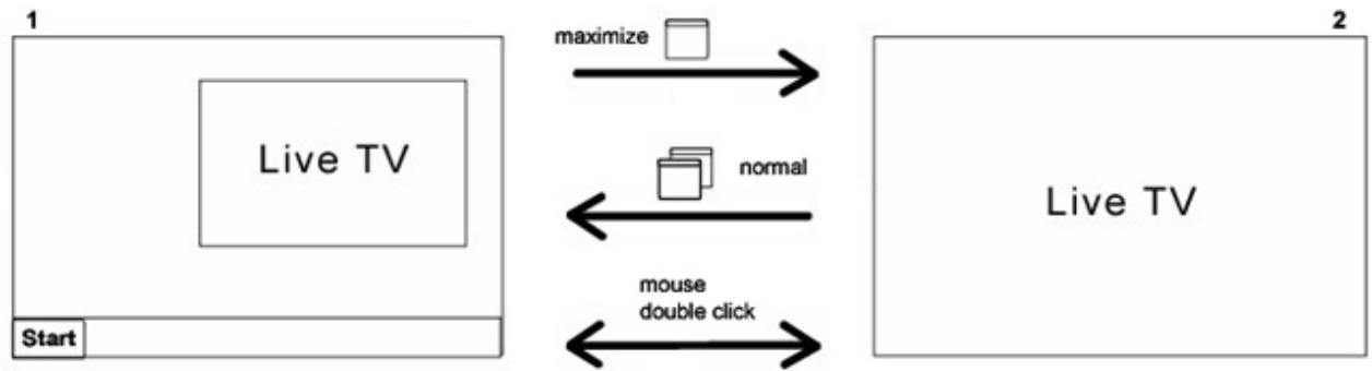 PINNACLE TVCENTER PRO - Modifier la taille des fenêtres à l'aide de la souris - 1