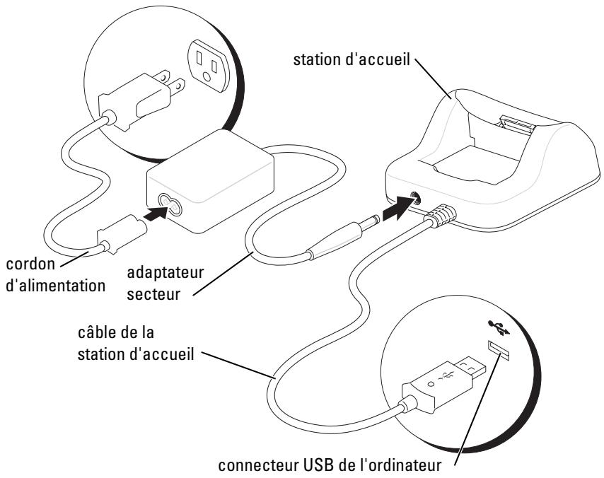 DELL AXIM X51V - Utilisation de la station d'accueil - 3