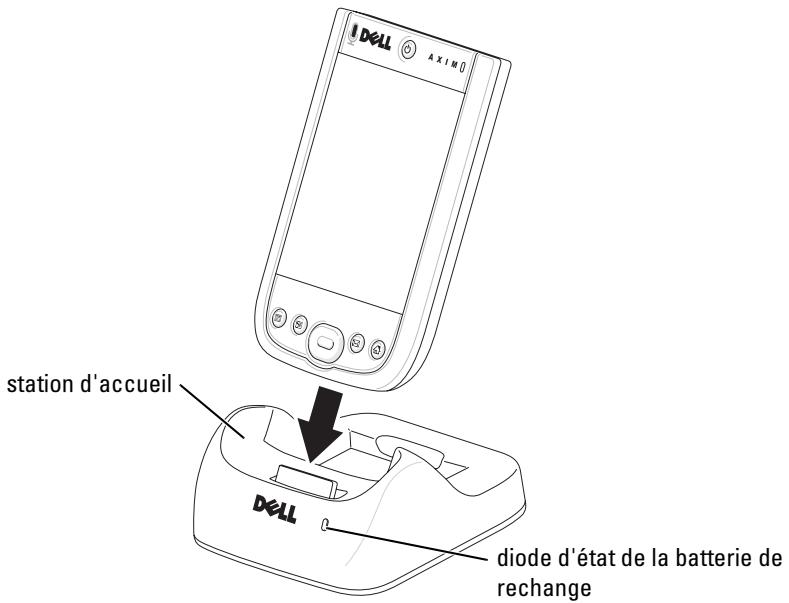 DELL AXIM X51V - Utilisation de la station d'accueil - 4