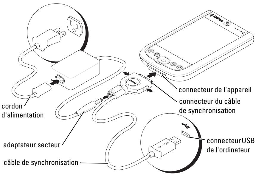 DELL AXIM X51V - Utilisation du câble de synchronisation - 3