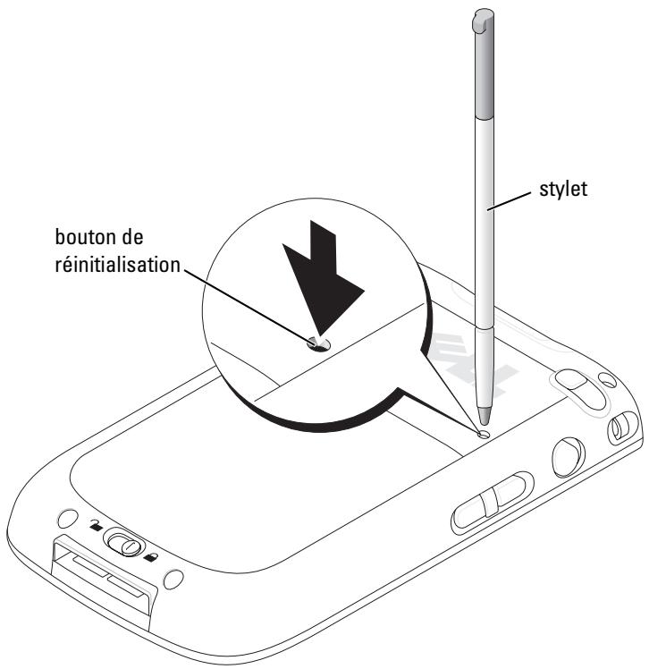 DELL AXIM X51V - Réinitialisation - 1