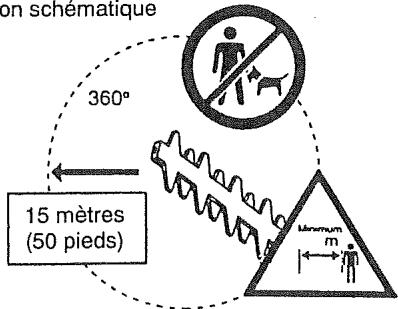 DOLMAR HT2576E - PRECAUTIONS A OBSERVER AVANT LE DEMARRAGE - 13