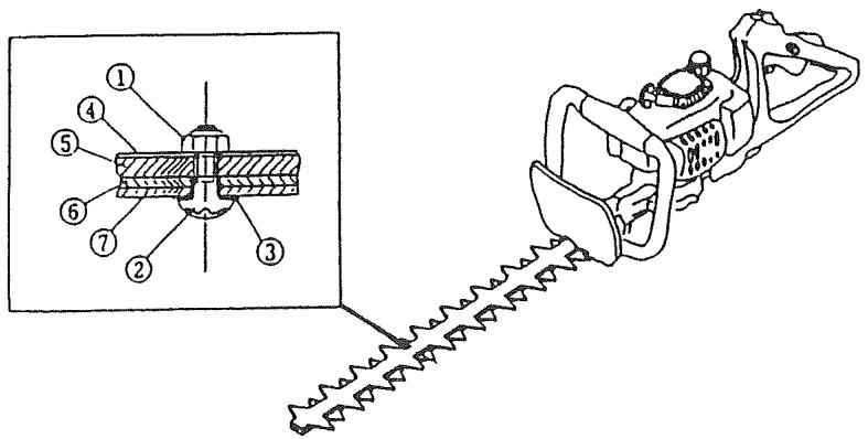 DOLMAR HT2576E - Réglage des lames - 2