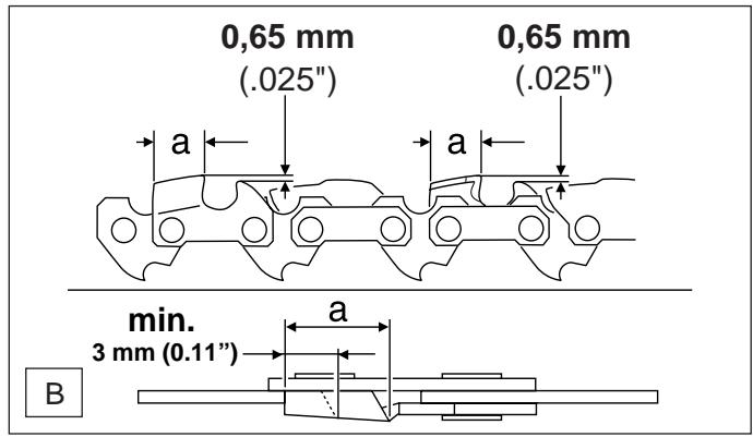 DOLMAR UC4003A - La chaîne de sciage doit être affûtée lorsque: - 2
