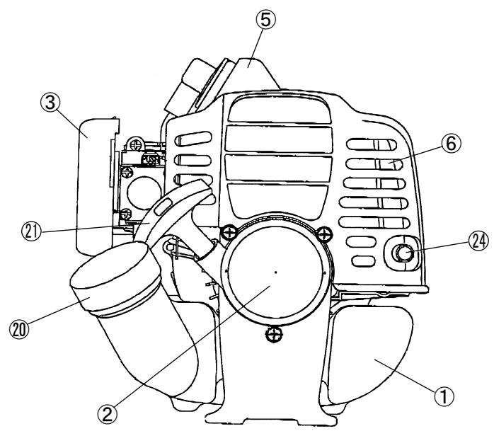 DOLMAR MS-22U - EU-CONFORMITEITSVERKLARING - 2