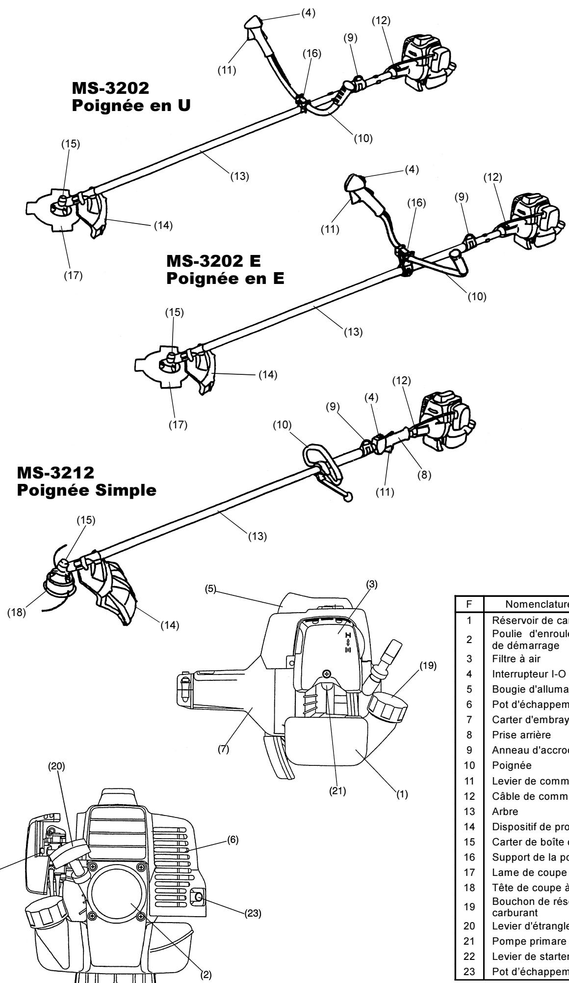 DOLMAR MS-3212 - Declaration de conformite ce - 3