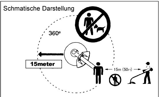 DOLMAR MS-3212 - Starten des Gerätes - 5