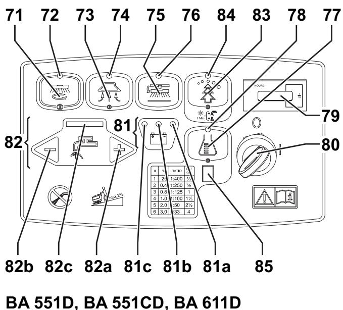 NILFISK BA 661D - CONTROL PANEL - 2