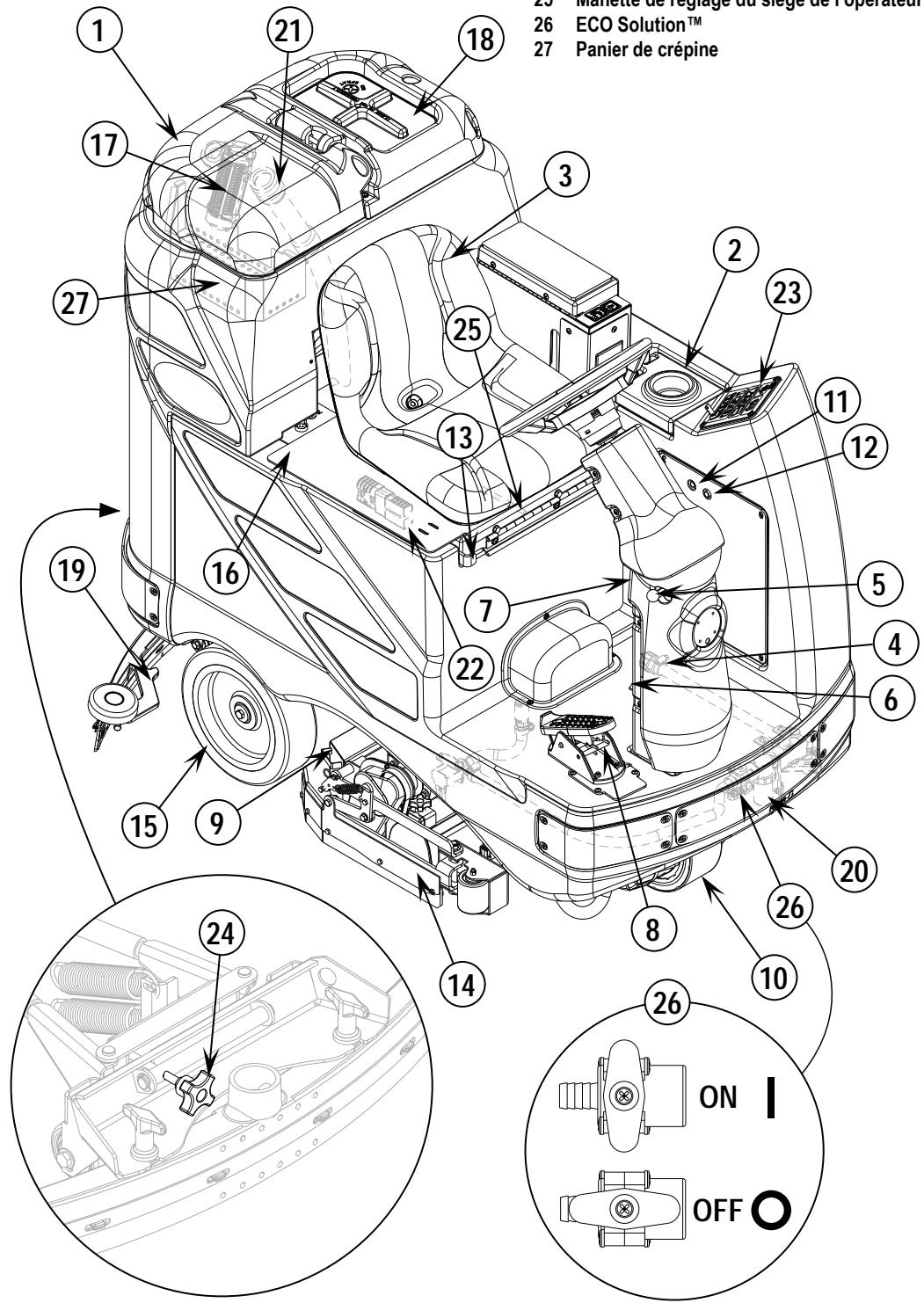 NILFISK BR 850S - APPRENEZ À CONNAÎTRE VÔTURE MACHINE - 1