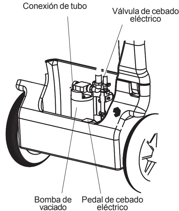 NILFISK HSC 585 MULTI - Funcionamento: - 1