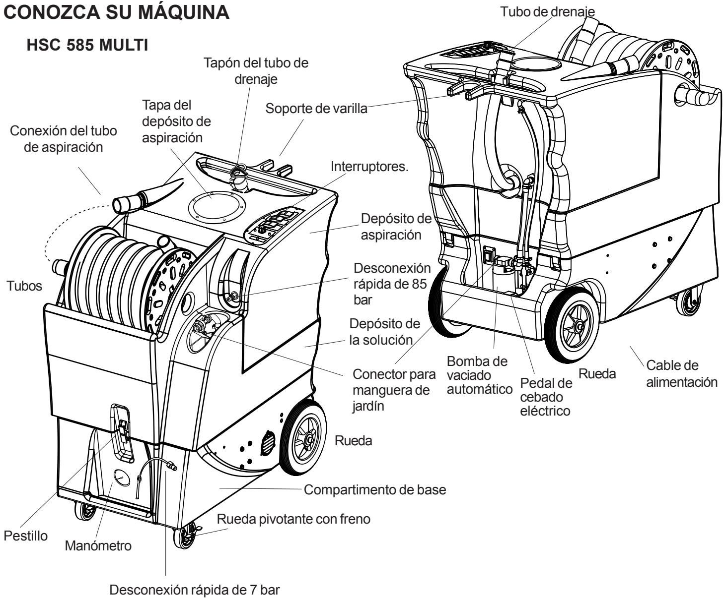 NILFISK HSC 585 MULTI - MANTENIMIENTO: - 1