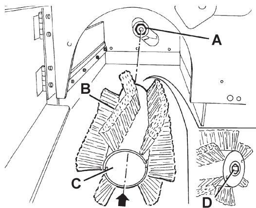NILFISK SR 1301 B - DE HOOFDBORSTELVERVANGEN - 6