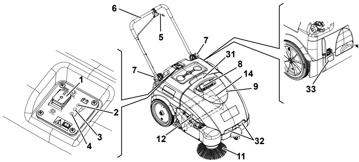 NILFISK SW 750 - GEBRUIK - 1