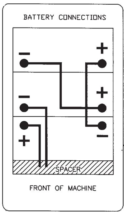 NILFISK UHB 51-1500 - (B)-INSTALLING THE BATTERIES - 1