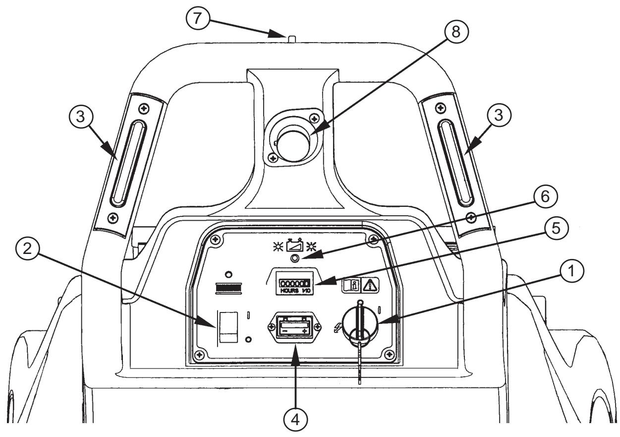 NILFISK UHB 51-1500 - A LA DECOUVERTE DE VOTREMACHINE - 1