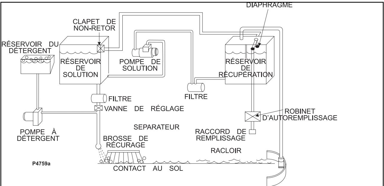 NILFISK ATS - N.B. - 1