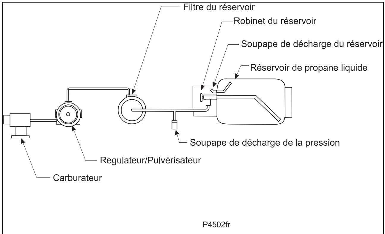 NILFISK ATS - SYSTÉME DE RETRAIT DU PL - 1