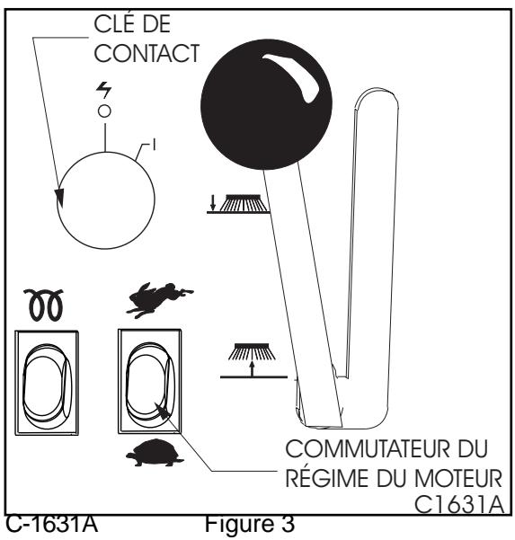 NILFISK ATS - STARTER (Essence seulement) (Voir Figure 2) - 1