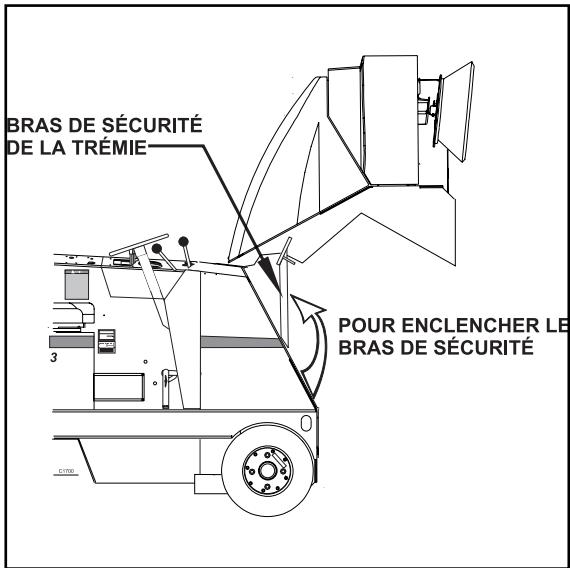NILFISK ATS - RéGLAGE DU SIÈGE (Voir Figure 5) - 3