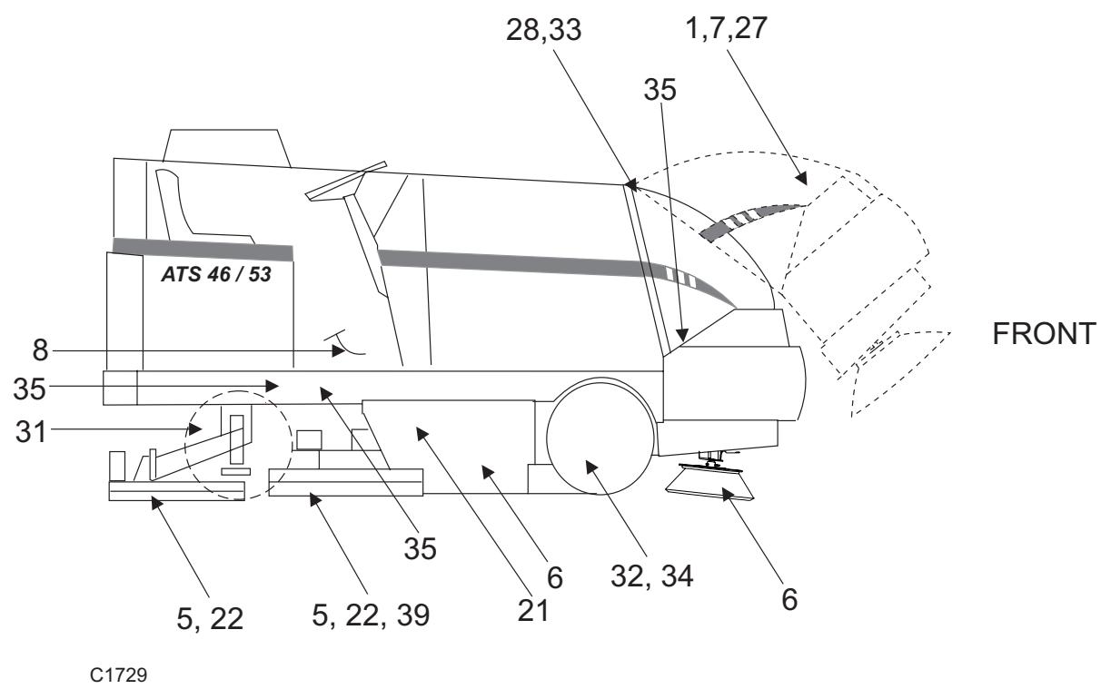 NILFISK ATS - MAINTENANCE AUX 400 HEURES - LISTE DE VERIFICATIONS - 2