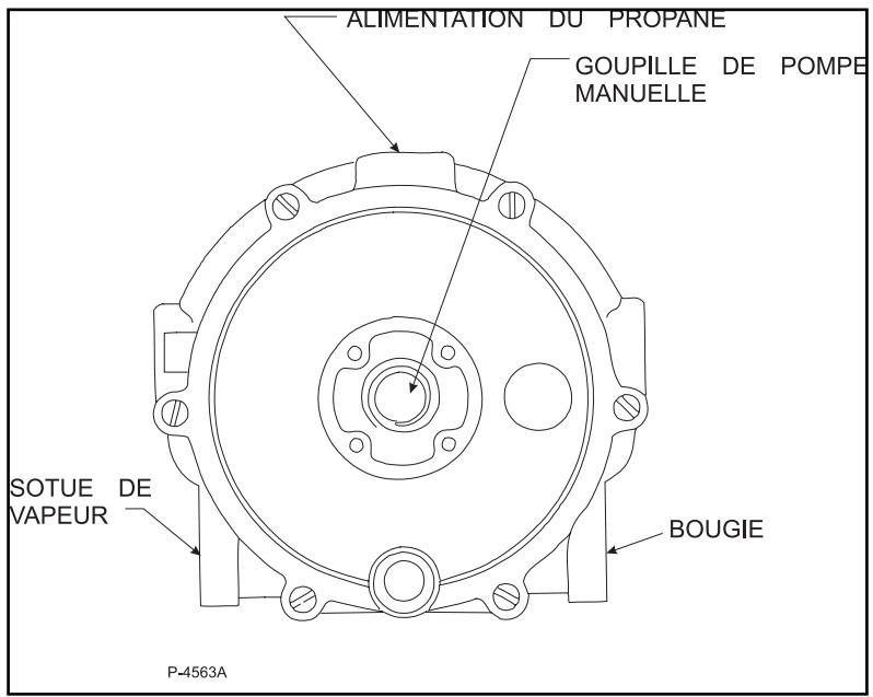 NILFISK ATS - LISTE DE VERIFICATIONS DU PROPANE LIQUIDE - 1