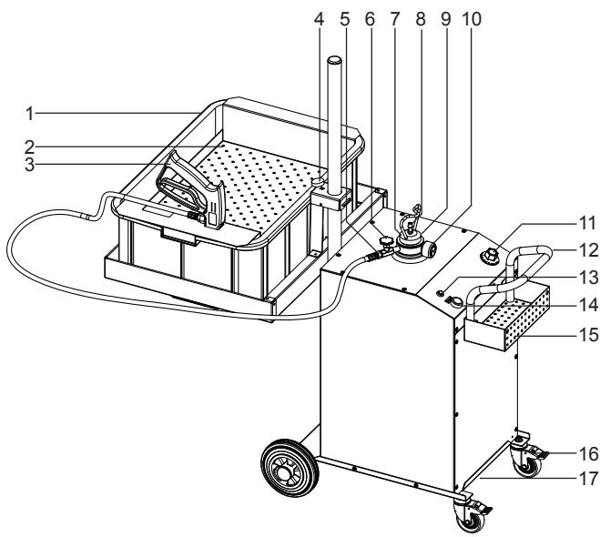 NILFISK B23 STAINLESS - Verklaring bij de schematische voorstelling - 1