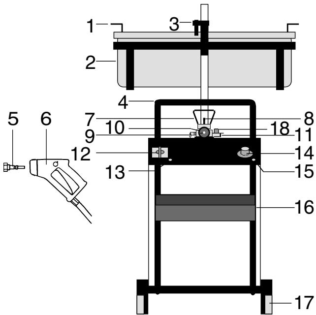 NILFISK B9 - Modellübersicht - 1