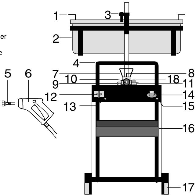 NILFISK B9 - Survey of model - 1