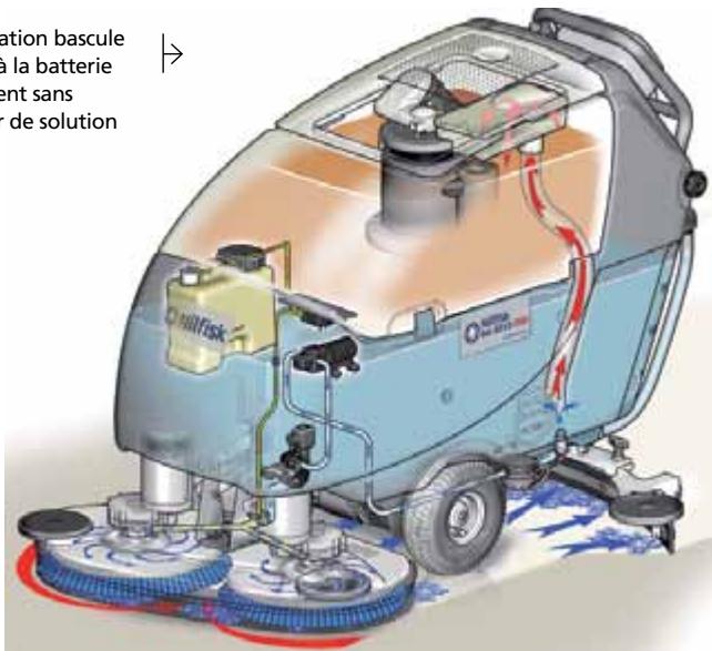 NILFISK BA 851 - Délicieuses fonctionnalités pour une performance optimale - 2