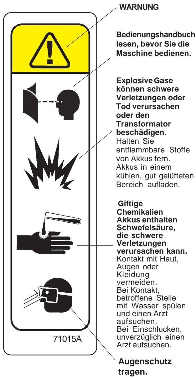 NILFISK SCRUBTEC 743 - AUF SCRUBTEC 743 UND 751 VERWENDETETE SYMBOLE - 2