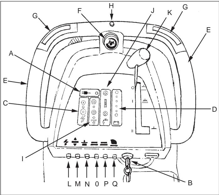 NILFISK SCRUBTEC 743 - Vorwarts-/Rückwarts-Schalter (siehe Abb. 3, Punkt "G") Nur an Traversenmodellen "L" - Der Vorwarts-/Rückwarts - 1