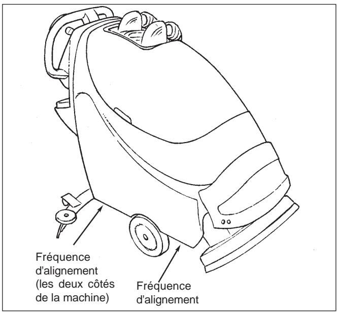 NILFISK SCRUBTEC 743 - AVERTISSEMENT: Cette machine est lourde. Il faut deux personnes pour la manqueevrer sur une rampe de chargement. - 2