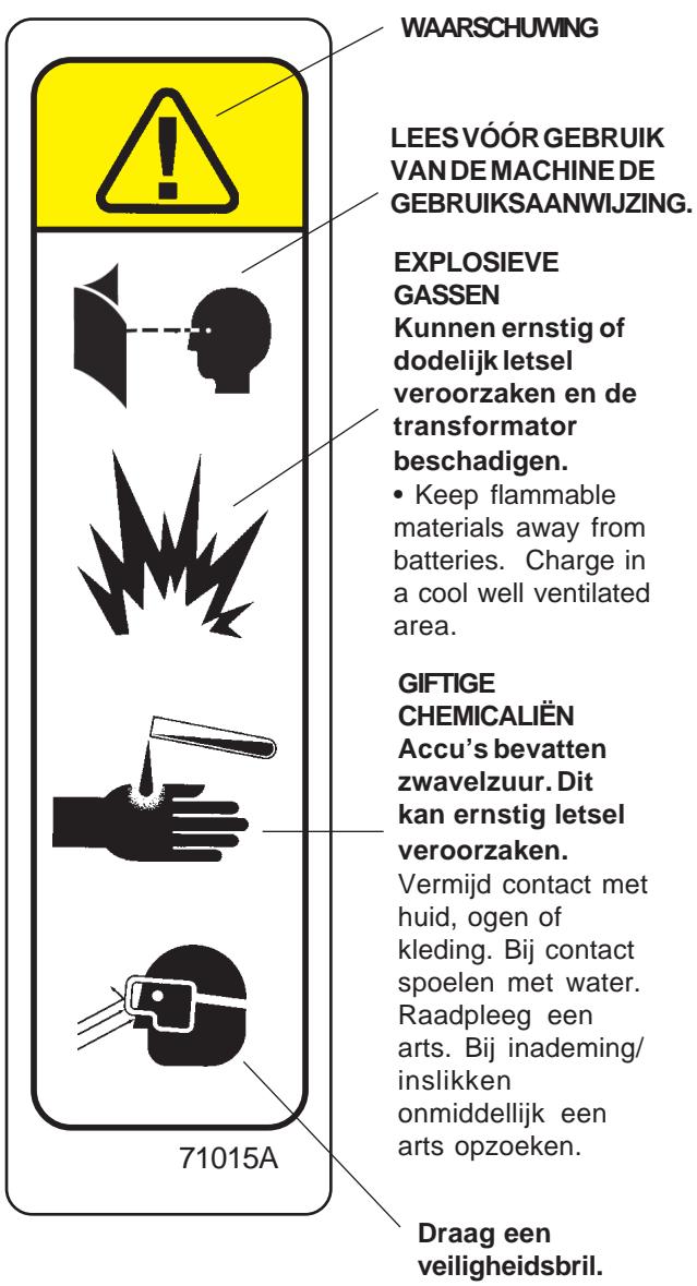 NILFISK SCRUBTEC 743 - PICTOGRAMMEN OP DE SCRUBTEC 743 EN 751 - 10