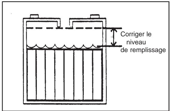 NILFISK SCRUBTEC 795 - Entretien des batteries - 4