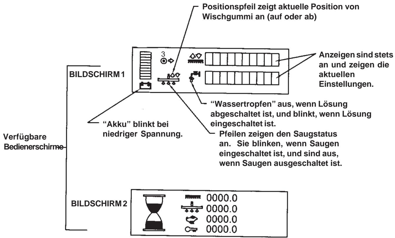 NILFISK SCRUBTEC 795 - BEDIENTAFEL DER MASCHINE SCRUBTEC 770 L, 784 L UND 795 L - 2