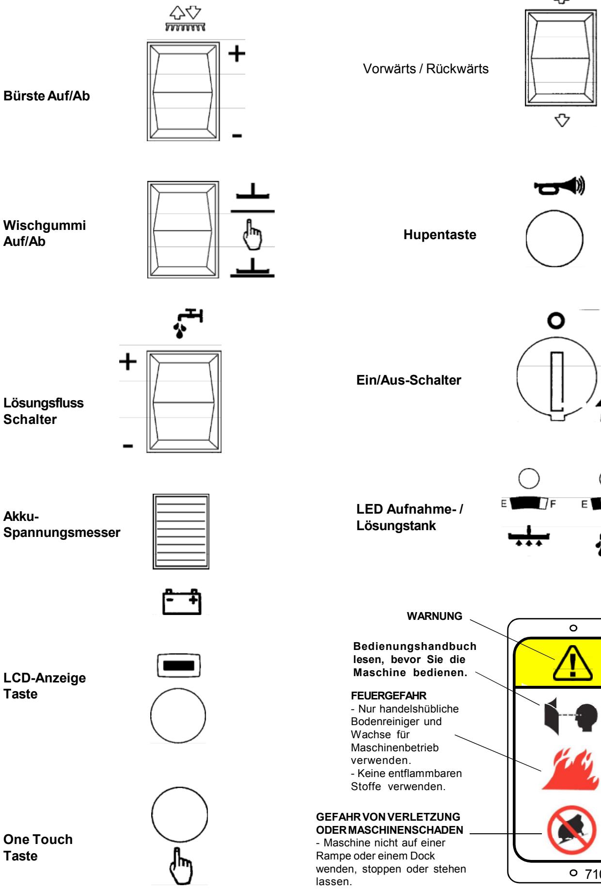 NILFISK SCRUBTEC BOOST R - Einleitung und technische Daten - 1
