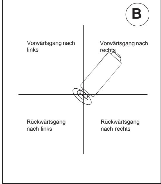 NILFISK SCRUBTEC R 586 - Bewegen der Maschine ohne Strom (siehe Abbildung 17) - 2