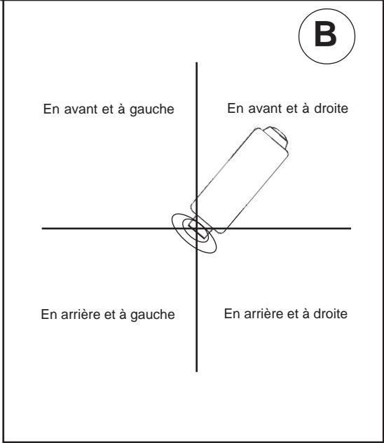 NILFISK SCRUBTEC R 586 - Déplacement de la machine sans alimentation électrique (voir figure 17) - 2