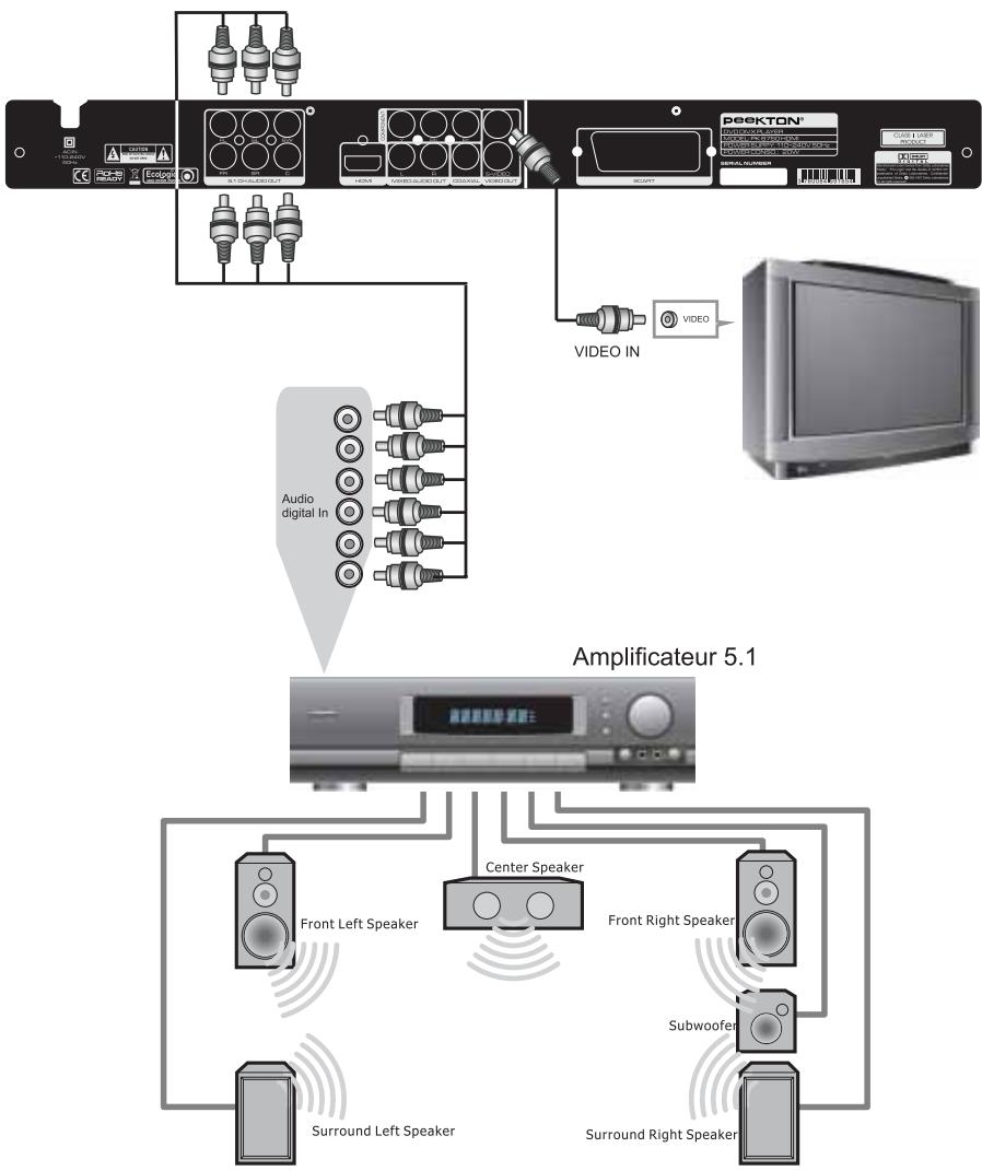 PEEKTON PK 6750 - Raccordement à un amplificateur 5.1 - 1