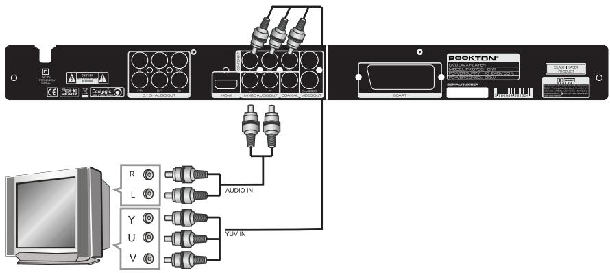 PEEKTON PK 6750 - YUV, YPbPr - 1