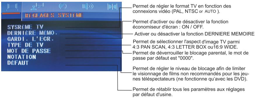 PEEKTON 19LC101R - RéGLAGES SYSTÉME - 1