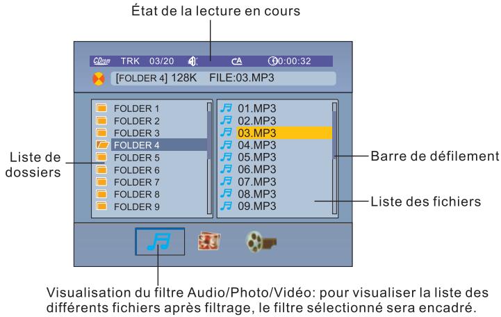 PEEKTON 19LC101R - Fonctionnement des Mp3 - 1
