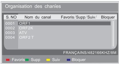 PEEKTON 19LC101R - Classeur de Chaines - 2