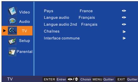 PEEKTON 22LC179HD - Utilisation du Menu TV - 1