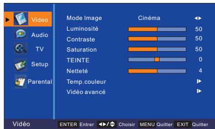 PEEKTON 22LC179HD - Utilisation du menu video - 1