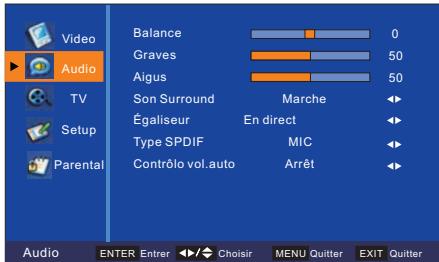 PEEKTON 22LC179HD - Utilisation du Menu Audio - 1