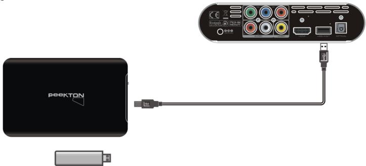 PEEKTON BABYPEEK 2 HD - Branchement d'un périhérique USB - 1